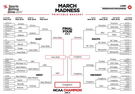 march madness bracket 2024 expert picks